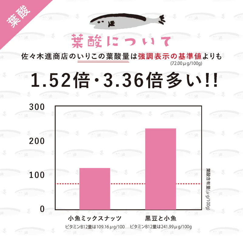 いりこのふふふ [伊吹いりこ&丹波黒] 100g